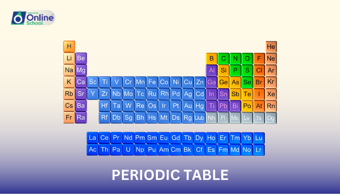 Lesson 01: Understanding Periods and Groups in the Periodic Table